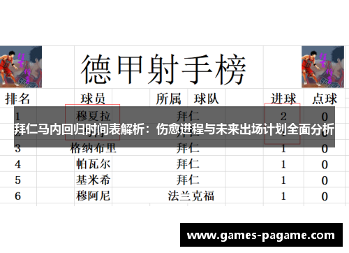 拜仁马内回归时间表解析：伤愈进程与未来出场计划全面分析