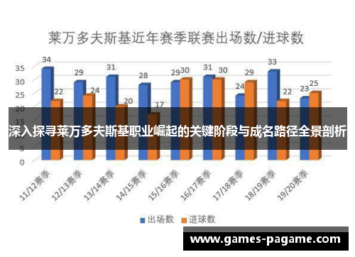 深入探寻莱万多夫斯基职业崛起的关键阶段与成名路径全景剖析 深入探寻莱万多夫斯基职业崛起的关键阶段与成名路径全景剖析