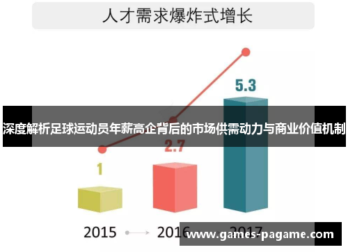 深度解析足球运动员年薪高企背后的市场供需动力与商业价值机制