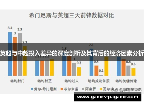 英超与中超投入差异的深度剖析及其背后的经济因素分析