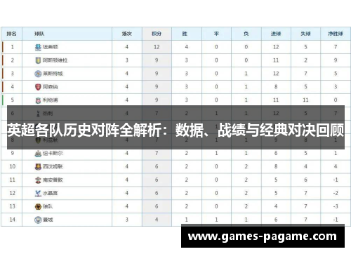 英超各队历史对阵全解析：数据、战绩与经典对决回顾