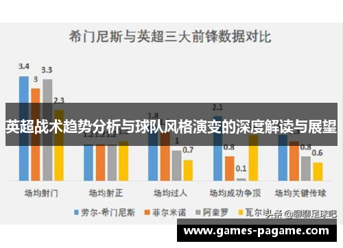 英超战术趋势分析与球队风格演变的深度解读与展望