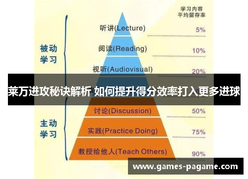 莱万进攻秘诀解析 如何提升得分效率打入更多进球