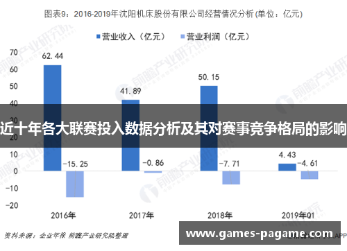 近十年各大联赛投入数据分析及其对赛事竞争格局的影响