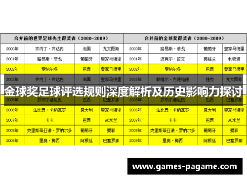 金球奖足球评选规则深度解析及历史影响力探讨
