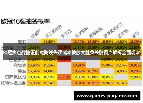 欧冠焦点战抽签前瞻防线失误成本被放大胜负关键看点解析全面观察