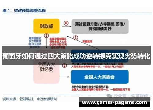 葡萄牙如何通过四大策略成功逆转捷克实现劣势转化