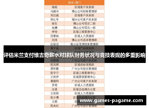 评估米兰支付维吉奇薪水对球队财务状况与竞技表现的多重影响